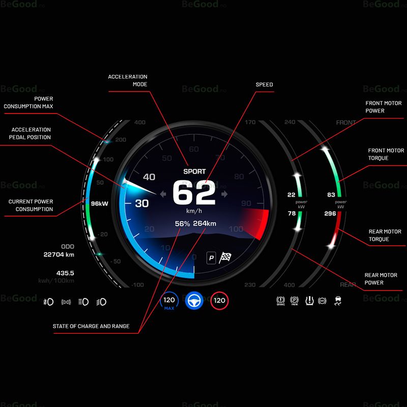 OBD-adapter + The Commander - Tesla Model S & X 2022->